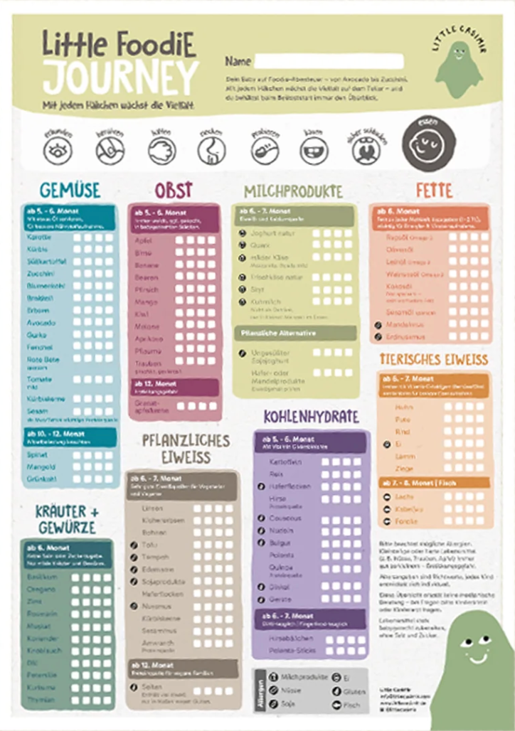 Little Foodie Journey